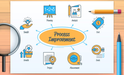 Qualität sketchen – ein Bild sagt mehr als 1.000 Prozessbeschreibungen